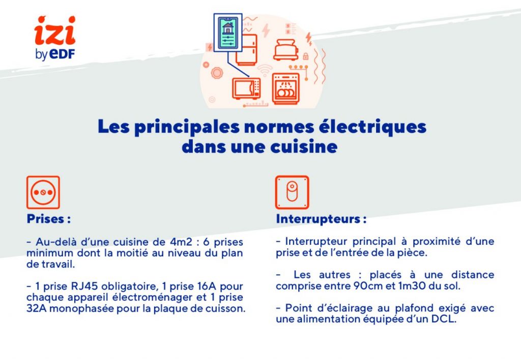 d&eacute;couvrez tout ce qu'il faut savoir sur les normes &eacute;lectricit&eacute; en france : r&eacute;glementation, s&eacute;curit&eacute;, installation et conseils pour garantir la conformit&eacute; de vos &eacute;quipements &eacute;lectriques.