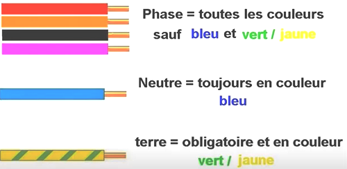 d&eacute;couvrez les principales normes &eacute;lectricit&eacute; en france : r&eacute;glementation, s&eacute;curit&eacute;, installation et conseils pour respecter la l&eacute;gislation &eacute;lectrique dans votre habitation ou votre entreprise.