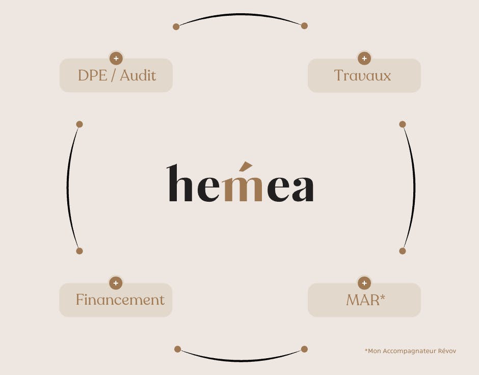 d&eacute;couvrez toutes les solutions de financement pour la r&eacute;novation &agrave; courbevoie : aides, pr&ecirc;ts et conseils pour r&eacute;ussir vos travaux et valoriser votre bien immobilier.